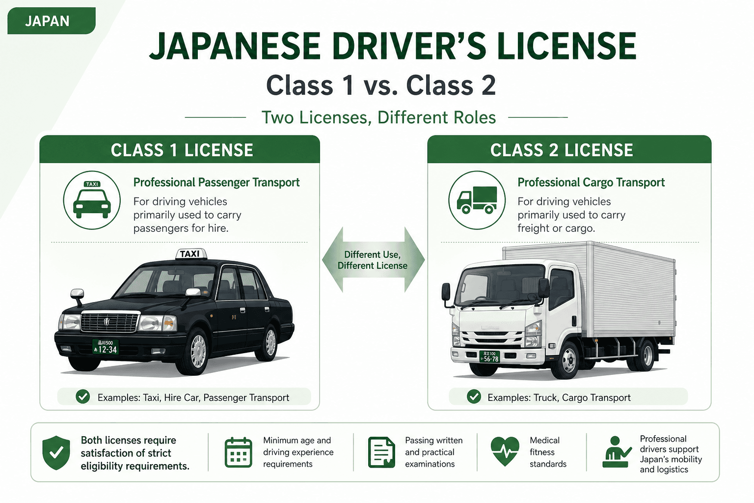 第一種・第二種運転免許の違いを徹底比較