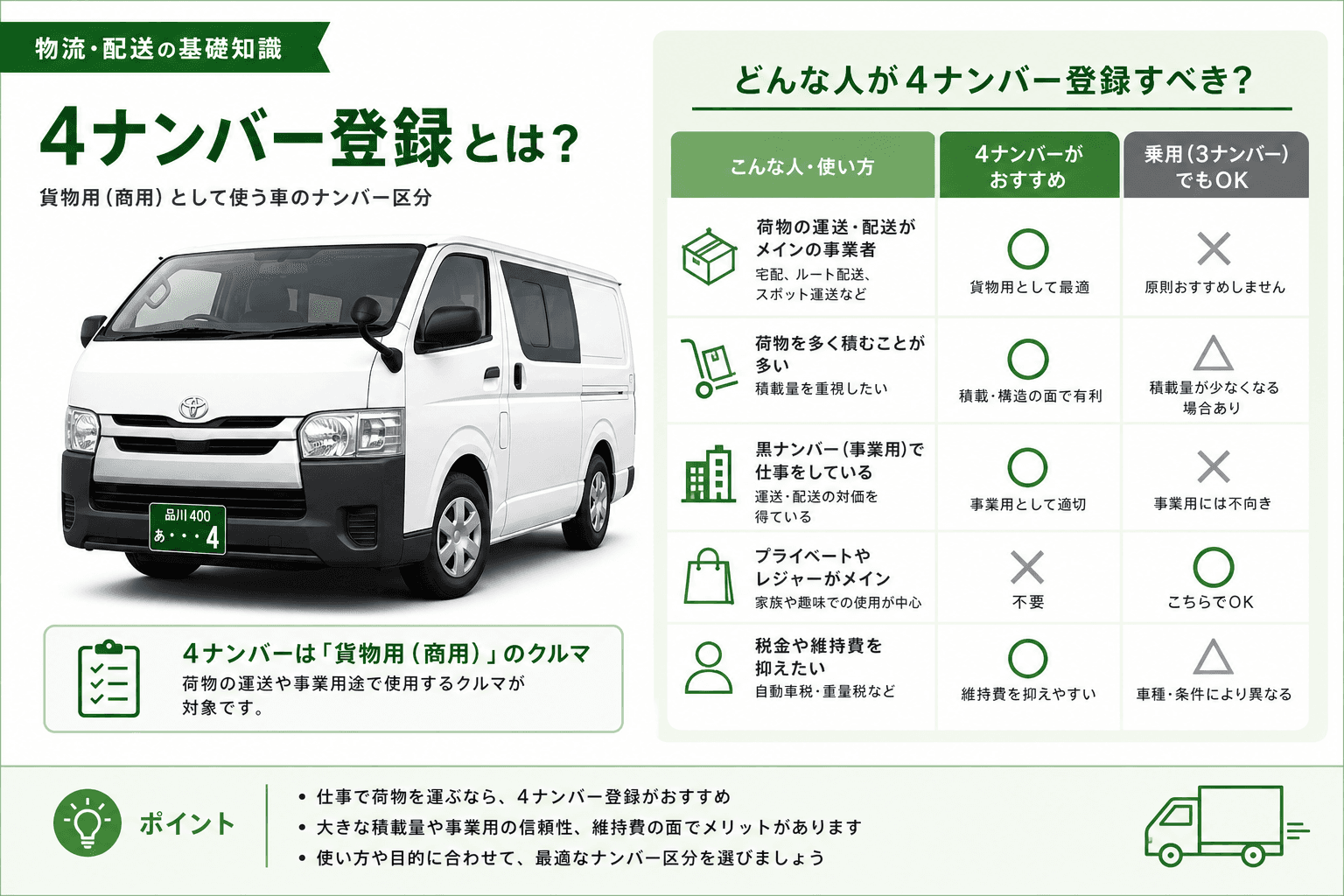 4ナンバー登録の全条件と手続きを解説