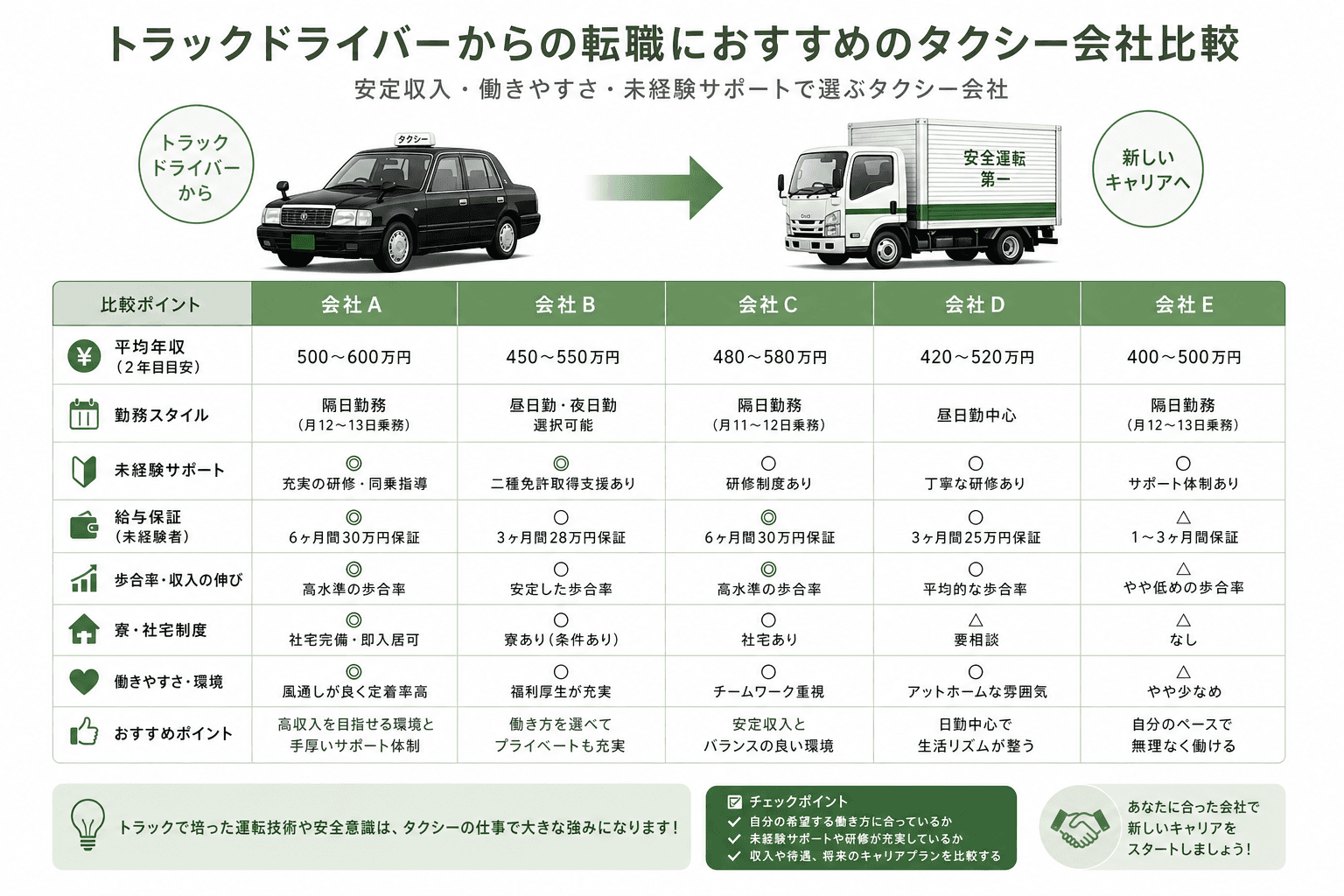タクシー会社おすすめ7選!トラック経験者向け