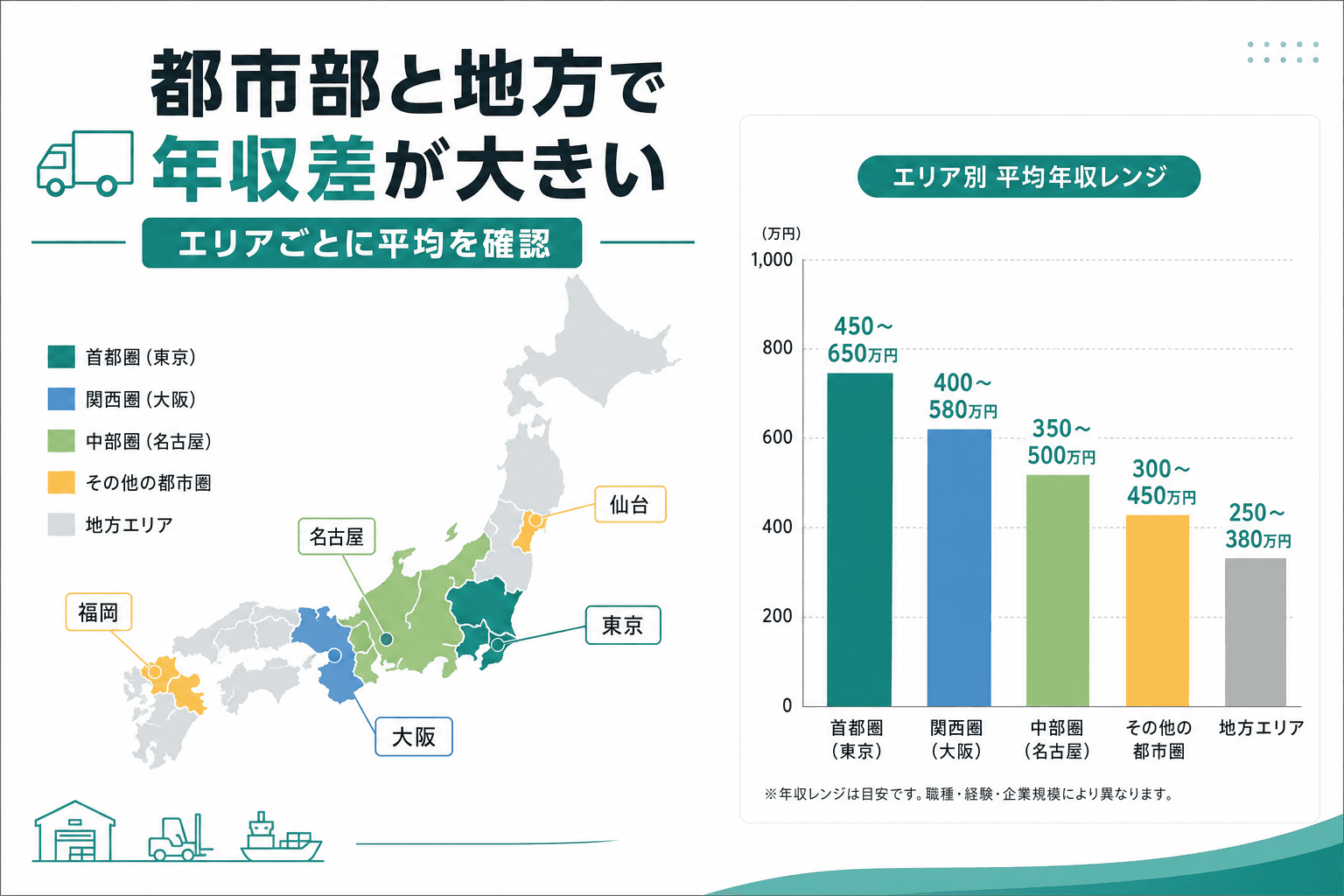 タクシー運転手の年収は?稼ぐ仕組みと方法